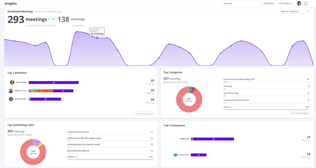 GoodTime Meet insights dashboard