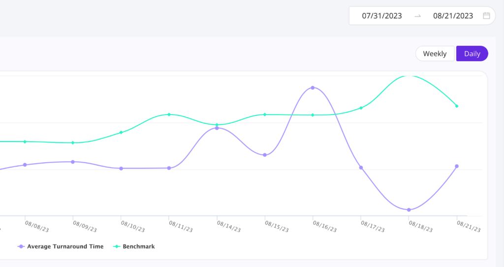 Turnaround Time Report benchmarking and filters