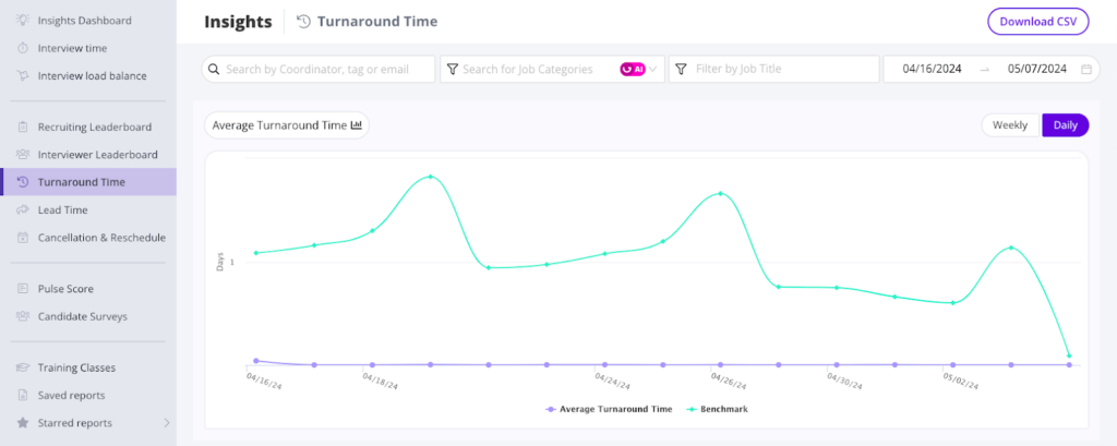 Recruiting coordinator metrics - turnaround time